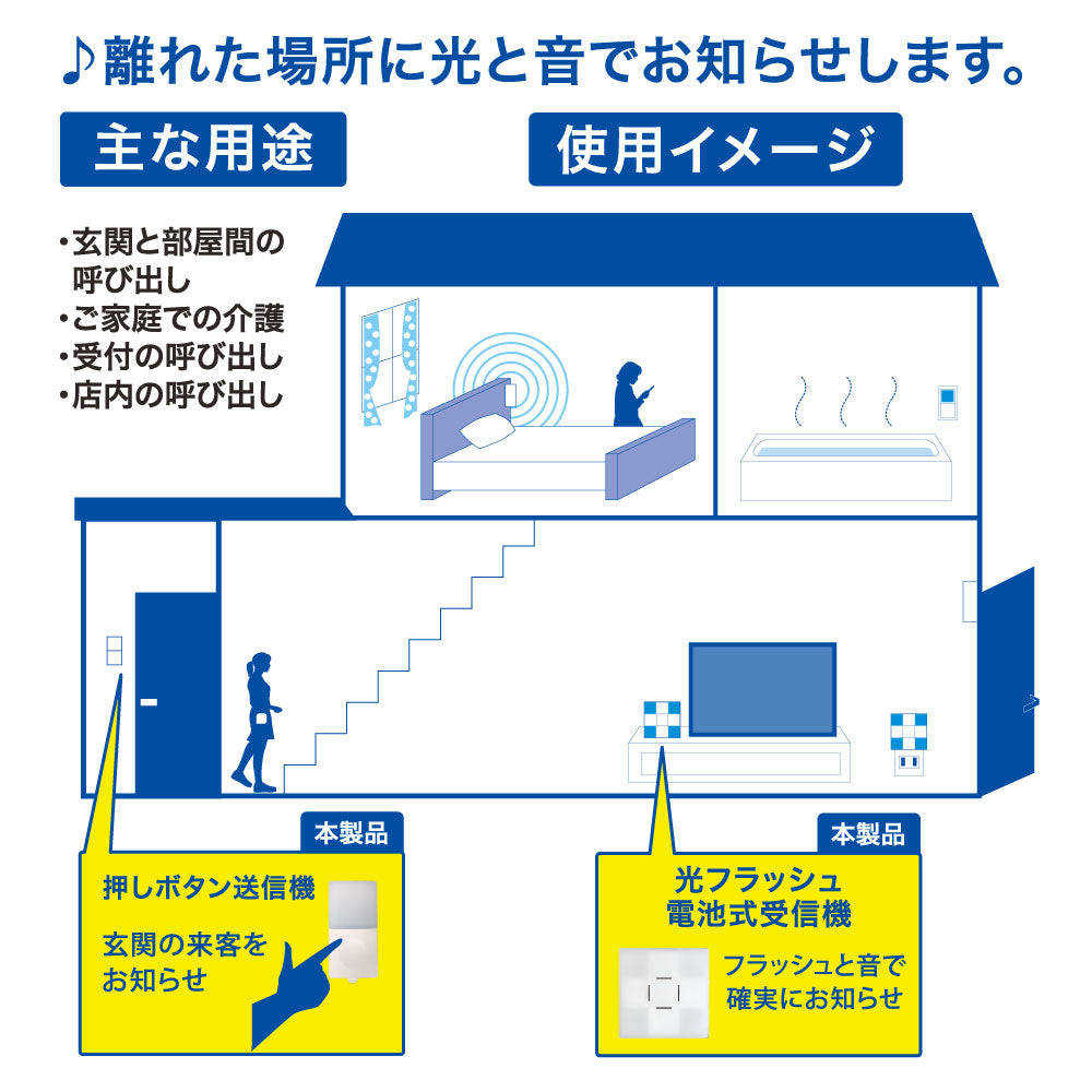 monban CUBE II ワイヤレスチャイムセット 押しボタン送信機＋光フラッシュ電池式受信機_08-1903_OCH-BPT-FBR25_OHM（オーム電機）