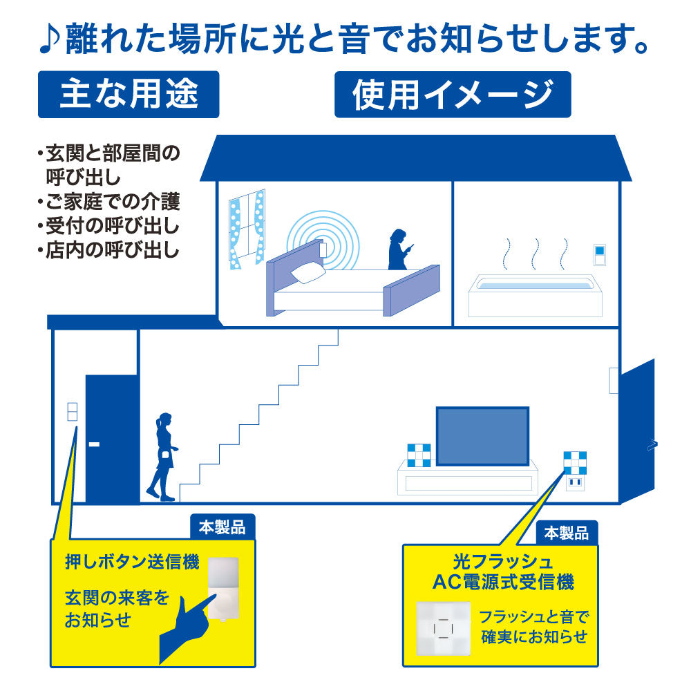 monban CUBE II ワイヤレスチャイムセット 押しボタン送信機＋光フラッシュAC電源式受信機_08-1904_OCH-BPT-ACR25_OHM（オーム電機）