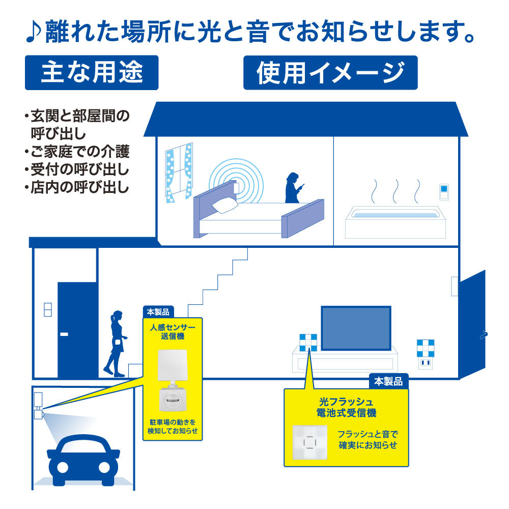 monban CUBE II ワイヤレスチャイムセット 人感センサー送信機＋光フラッシュ電池式受信機_08-1905_OCH-PIRT-FBR25_OHM（オーム電機）