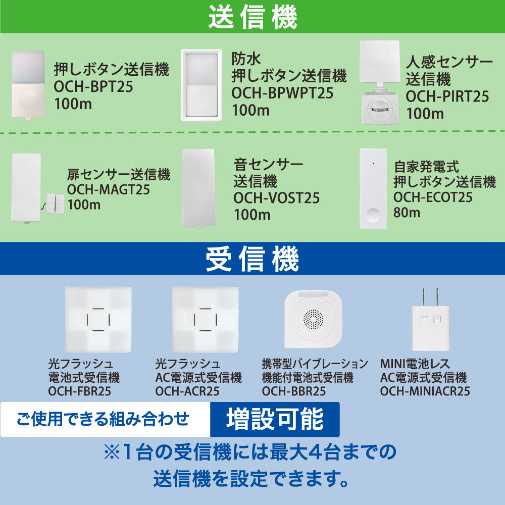 monban CUBE II ワイヤレスチャイムセット 人感センサー送信機＋光フラッシュ電池式受信機_08-1905_OCH-PIRT-FBR25_OHM（オーム電機）