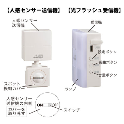 monban CUBE II ワイヤレスチャイムセット 人感センサー送信機＋光フラッシュ電池式受信機_08-1905_OCH-PIRT-FBR25_OHM（オーム電機）