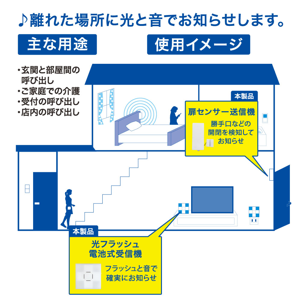 monban CUBE II ワイヤレスチャイムセット 扉センサー送信機＋光フラッシュ電池式受信機_08-1906_OCH-MAGT-FBR25_OHM（オーム電機）