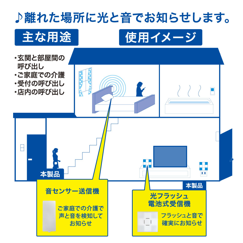 monban CUBE II ワイヤレスチャイムセット 音センサー送信機＋光フラッシュ電池式受信機_08-1907_OCH-VOST-FBR25_OHM（オーム電機）