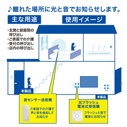 monban CUBE II ワイヤレスチャイムセット 音センサー送信機＋光フラッシュ電池式受信機_08-1907_OCH-VOST-FBR25_OHM（オーム電機）