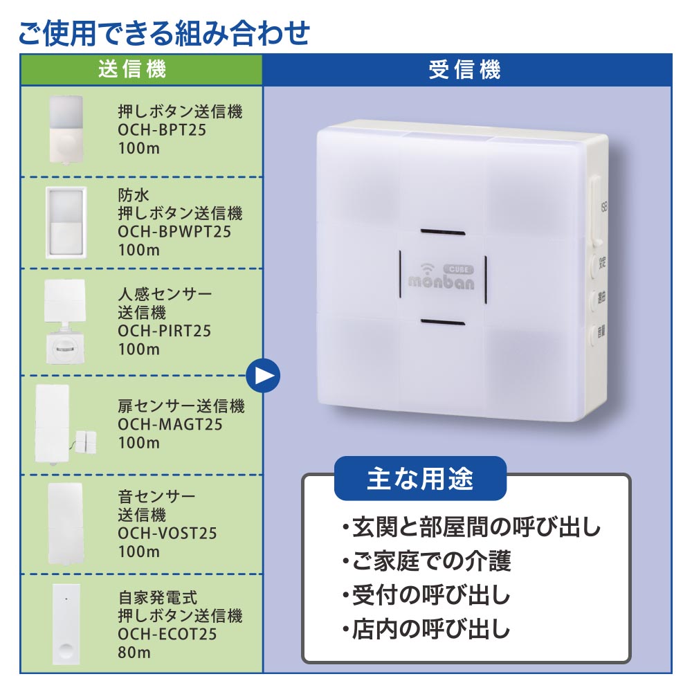 monban CUBE II 光フラッシュ受信機（増設用/単3形×3本使用/USB電源対応）_08-1913_OCH-FBR25_OHM（オーム電機）