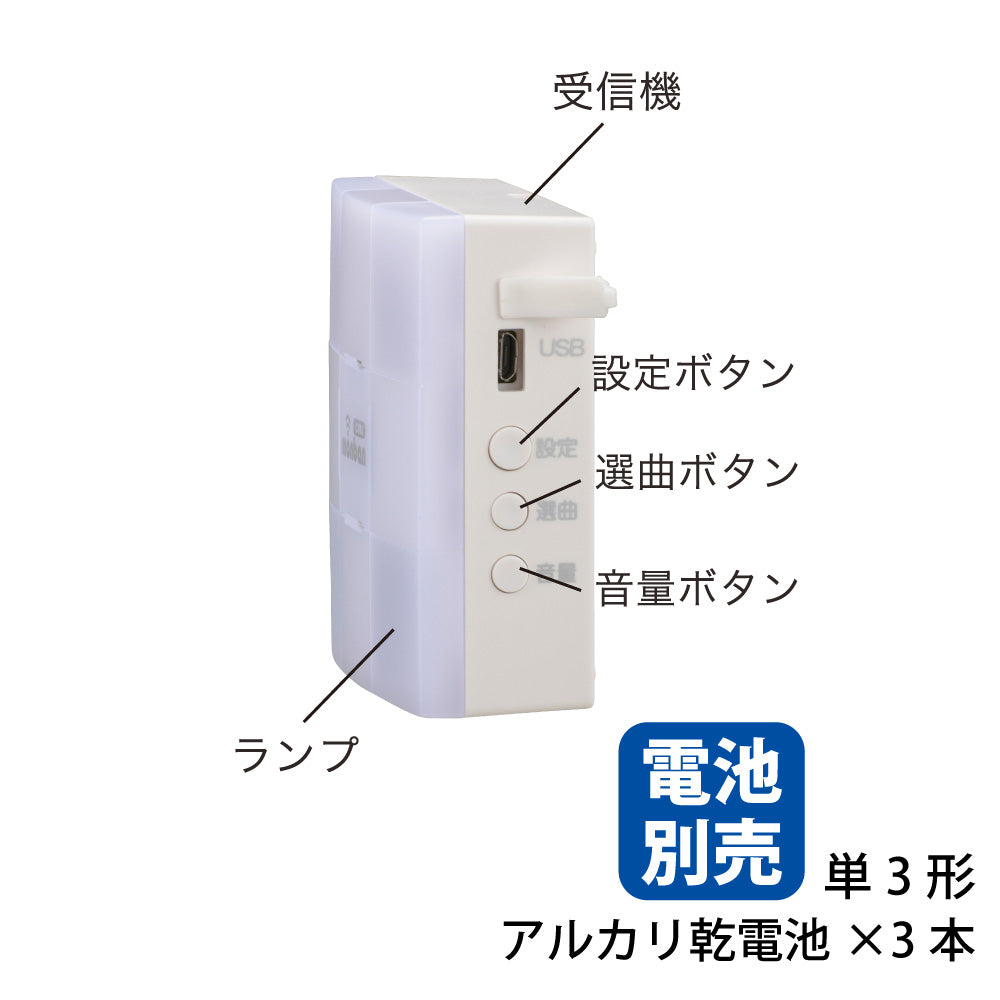 monban CUBE II 光フラッシュ受信機（増設用/単3形×3本使用/USB電源対応）_08-1913_OCH-FBR25_OHM（オーム電機）