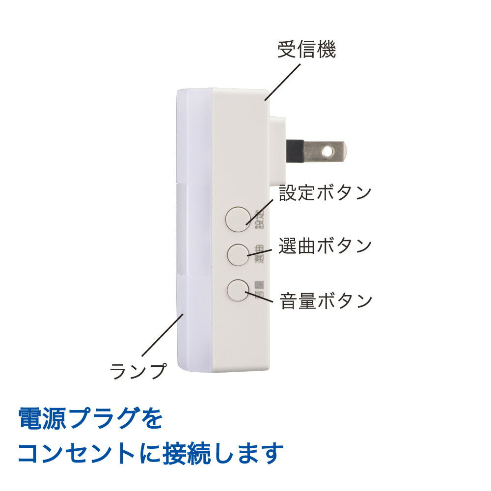 monban CUBE II 光フラッシュ受信機（増設用/コンセント式）_08-1914_OCH-ACR25_OHM（オーム電機）