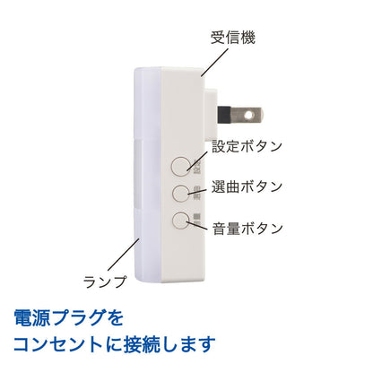monban CUBE II 光フラッシュ受信機（増設用/コンセント式）_08-1914_OCH-ACR25_OHM（オーム電機）
