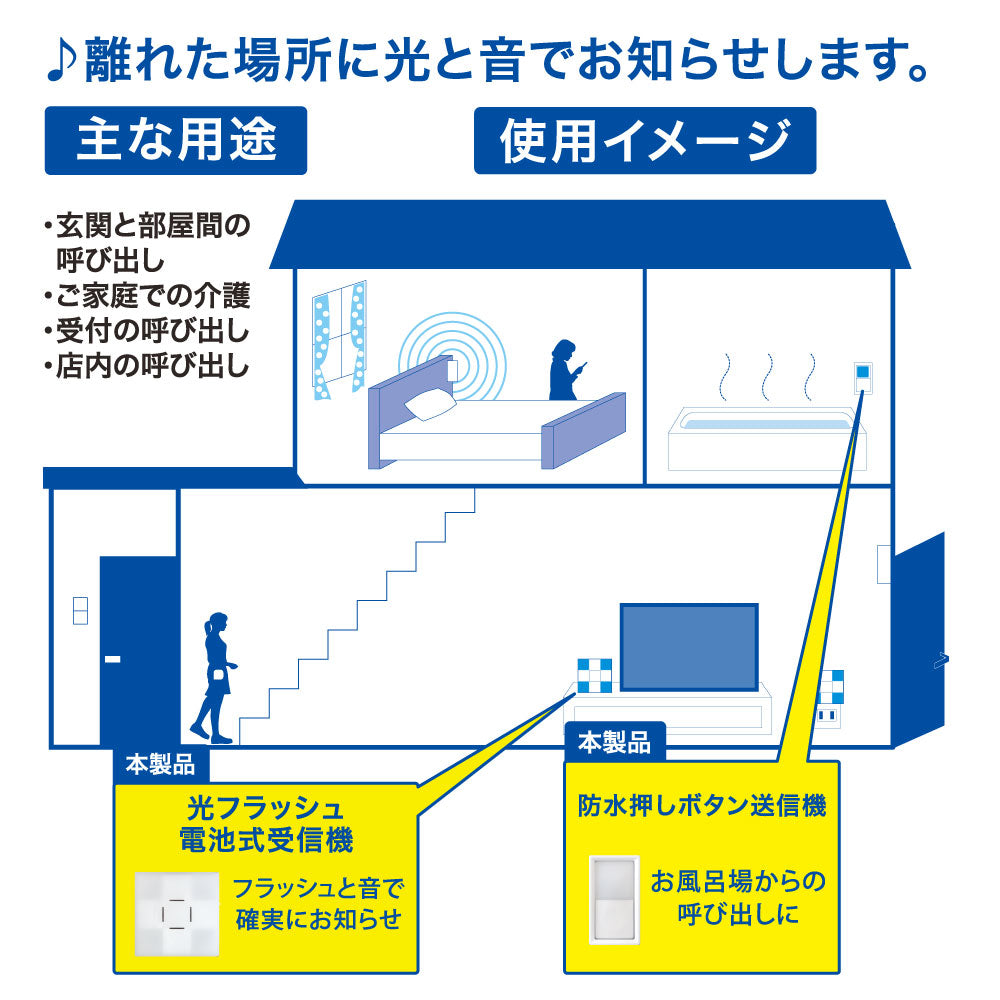 monban CUBE II ワイヤレスチャイムセット 防水ケース付送信機＋光フラッシュ電池式受信機_08-1915_OCH-BPWPT-FBR25_OHM（オーム電機）