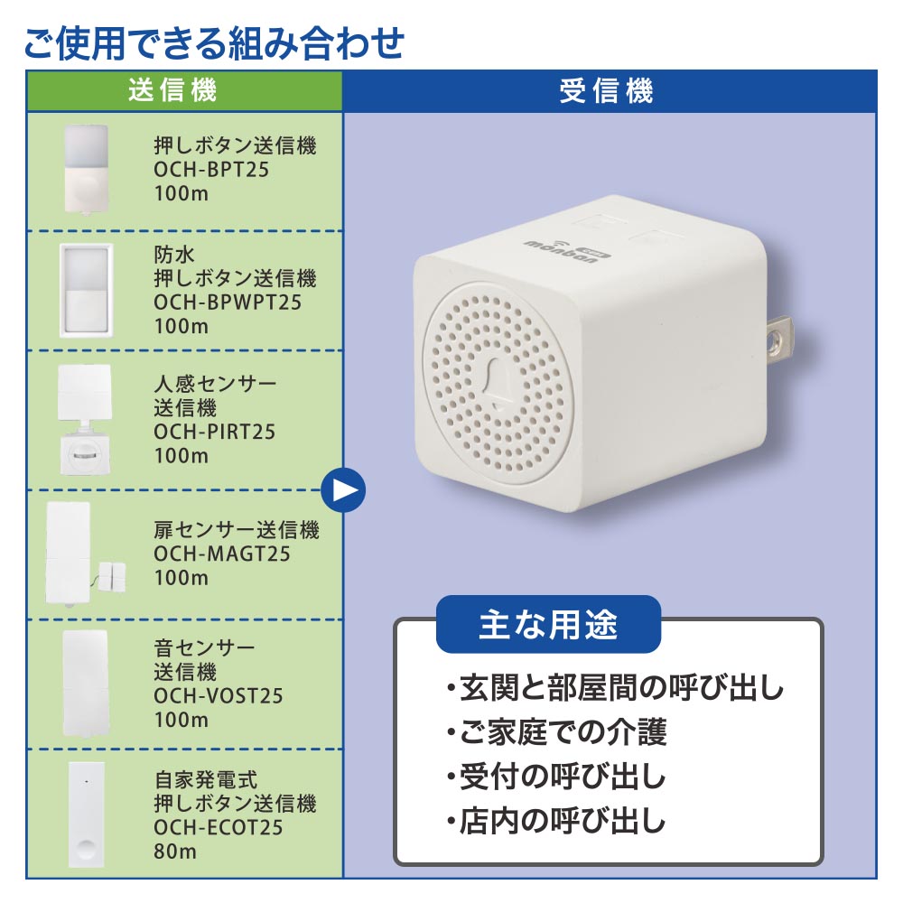 monban CUBE II MINI電池レスAC電源式受信機（MINIサイズ/増設用/コンセント式）_08-1917_OCH-MINIACR25_OHM（オーム電機）