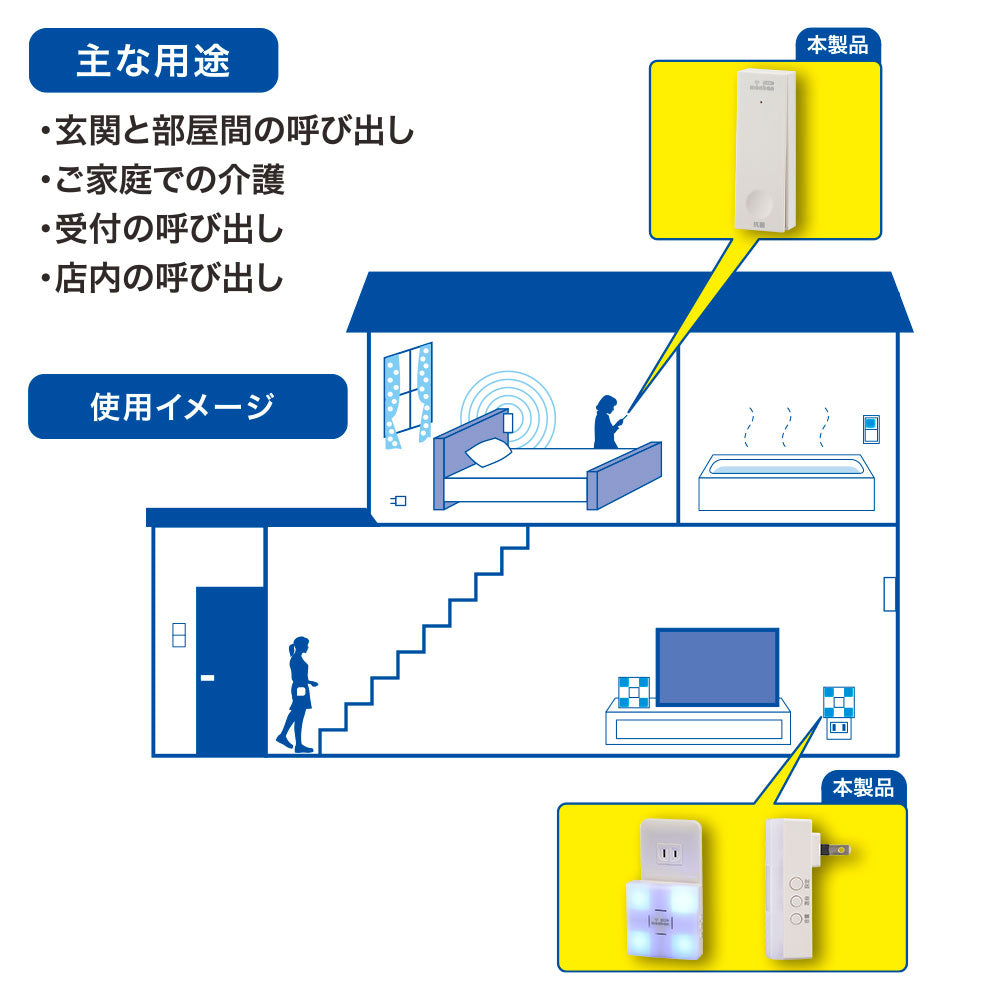 monban CUBE II ワイヤレスチャイムセット 自家発電式押しボタン送信機＋光フラッシュAC電源式受信機_08-1919_OCH-ECOT-ACR25_OHM（オーム電機）