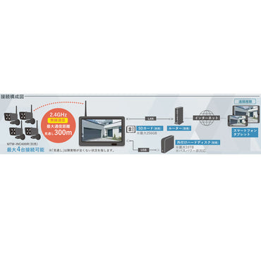 ワイヤレスカメラモニターセットMT-WCM400用増設カメラ MTW-INC400IR_18-0230_MTW-INC400IR_マザーツール