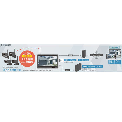 ワイヤレスカメラモニターセットMT-WCM400用増設カメラ MTW-INC400IR_18-0230_MTW-INC400IR_マザーツール