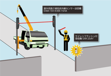 EXM-15H 屋外用高さ検知赤外線センサ送信機 車両検知 車高制限 高さ制限 車高測定 駐車場 衝突防止 接触防止 パーキングセンサー 赤外線遮断検知