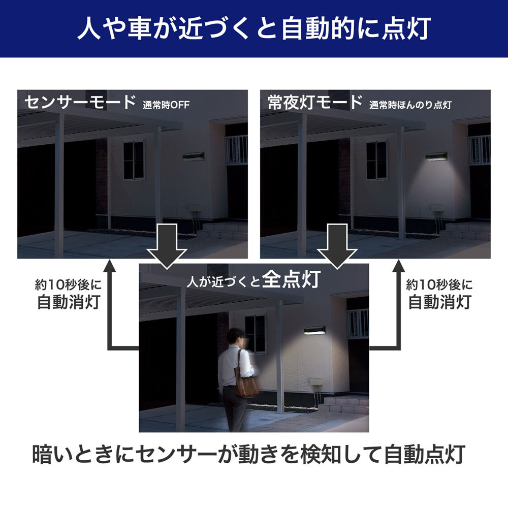 フラット ウォールライト ソーラー充電式 500ルーメン タイマー付き_ESL-KF400SL_ELPA（エルパ・朝日電器）