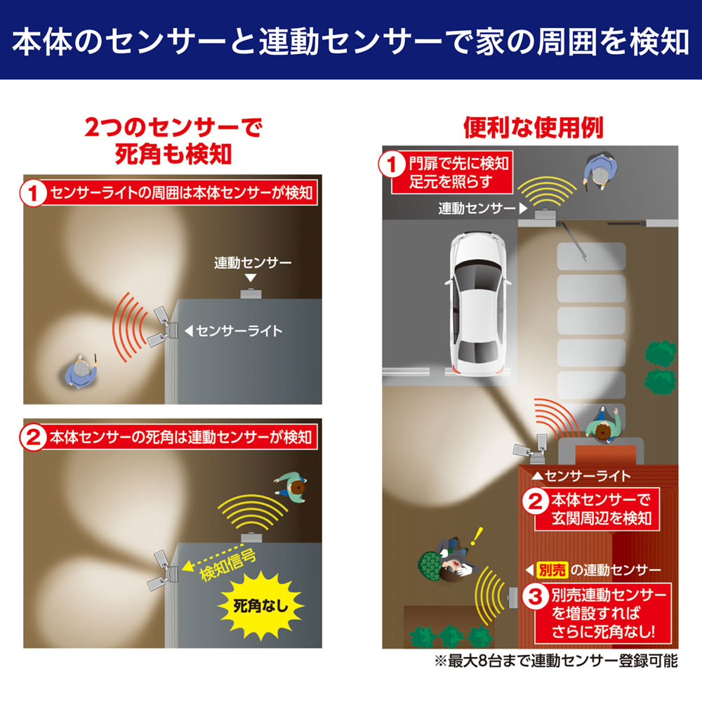 防犯ライト ACコンセント式センサーライト 2灯 ＋ 人感センサー_ESL-RS1202SET_ELPA（エルパ・朝日電器）