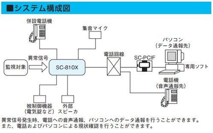 SC-810X_セキュリティ自動通報装置_TAKEX（竹中エンジニアリング）