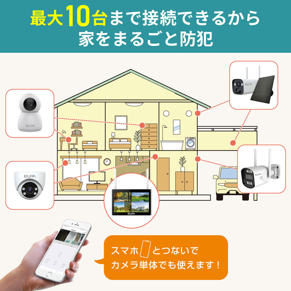 防犯士が作ったスゴイ防犯カメラ 屋外用カメラ＆モニターセット_TBC-1010S_ELPA（エルパ・朝日電器）