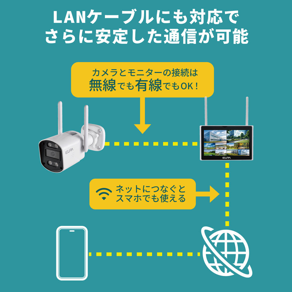 防犯士が作ったスゴイ防犯カメラ 屋外用カメラ＆モニターセット_TBC-1010S_ELPA（エルパ・朝日電器）