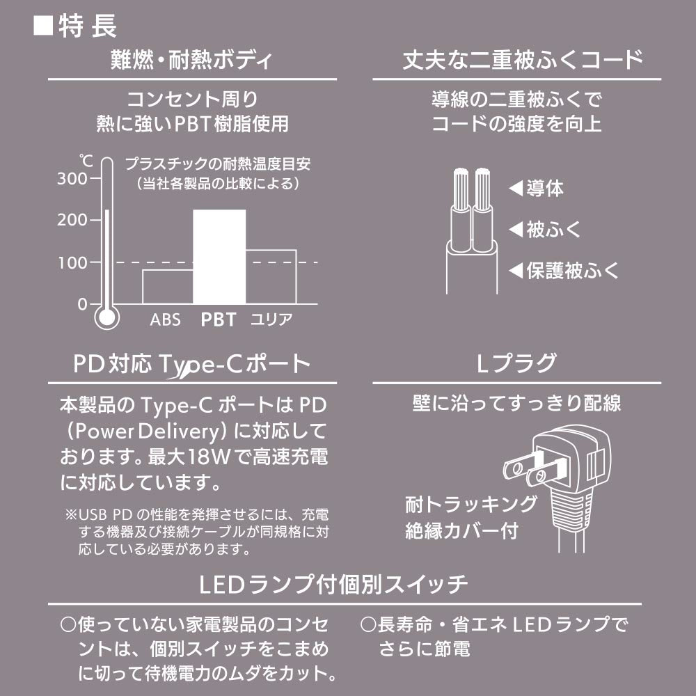 節電タップ（3個口/2m/Type-C[PD対応]×1、Type-A×1/LED付個別スイッチ/L型プラグ/ブラック）_00-1012_HS-TPU32PD23-K_OHM（オーム電機）