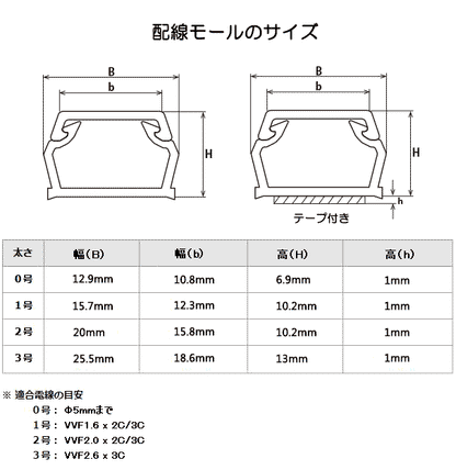 【5個セット】テープ付ABSモール（1号/1m/茶）_00-9577-5_DZ-AMT11-T_OHM（オーム電機）