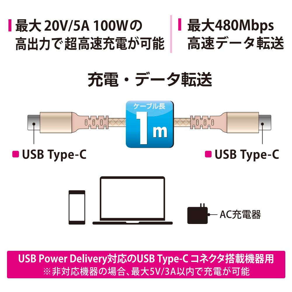 高耐久USBケーブル（Type-C to Type-C/強化メッシュ/アルミコネクタ/PD対応/高速充電/ケーブル1m）_01-7136_SMT-L10TCC-N_OHM（オーム電機）