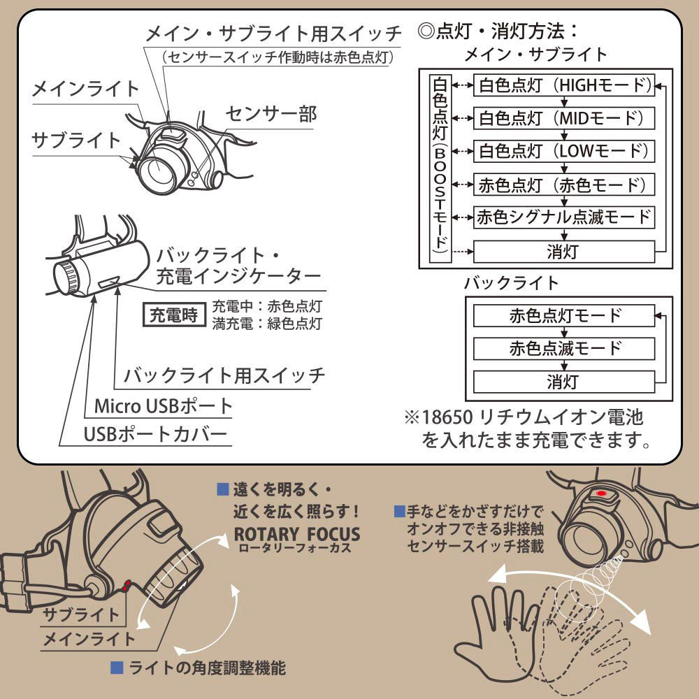 LEDヘッドライト（非接触センサースイッチ/3点式ヘッドバンド