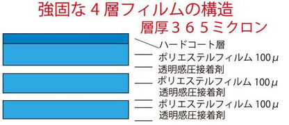 窓用 防犯フィルム CP認定（5セット）KG-103-5_プロテクション