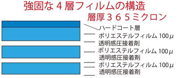 窓用 防犯フィルム CP認定（10セット）KG-103-10_プロテクション