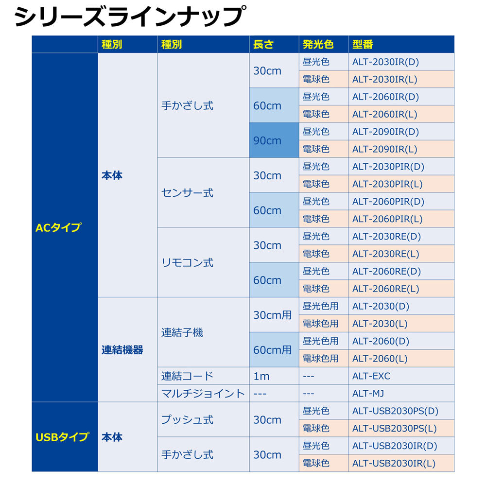 ALT-2060-D_LED多目的灯 連結子機 昼光色_ELPA（エルパ・朝日電器）