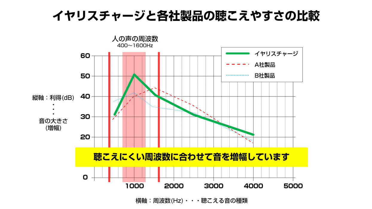 集音器 イヤリスチャージ 耳掛式_AS-M001_3241700_ELPA（エルパ・朝日電器）