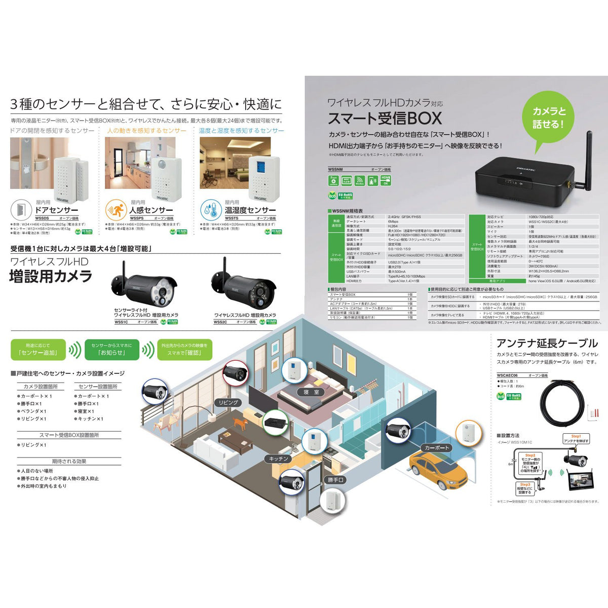 増設用ワイヤレスフルHDカメラ_WSS2C_DELCATEC デルカテック